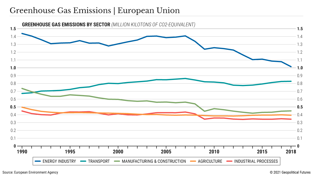 Greenhouse Gas Emissions | European Union