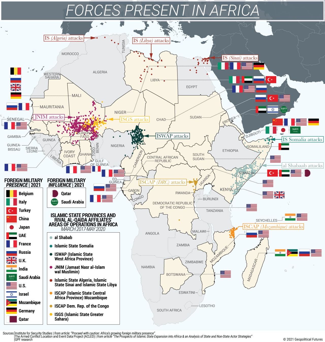 Forces Present in Africa
