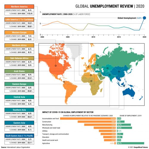 COVID19's Impact on Employment Worldwide Geopolitical Futures