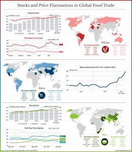 The Volatile Global Food Supply - Geopolitical Futures