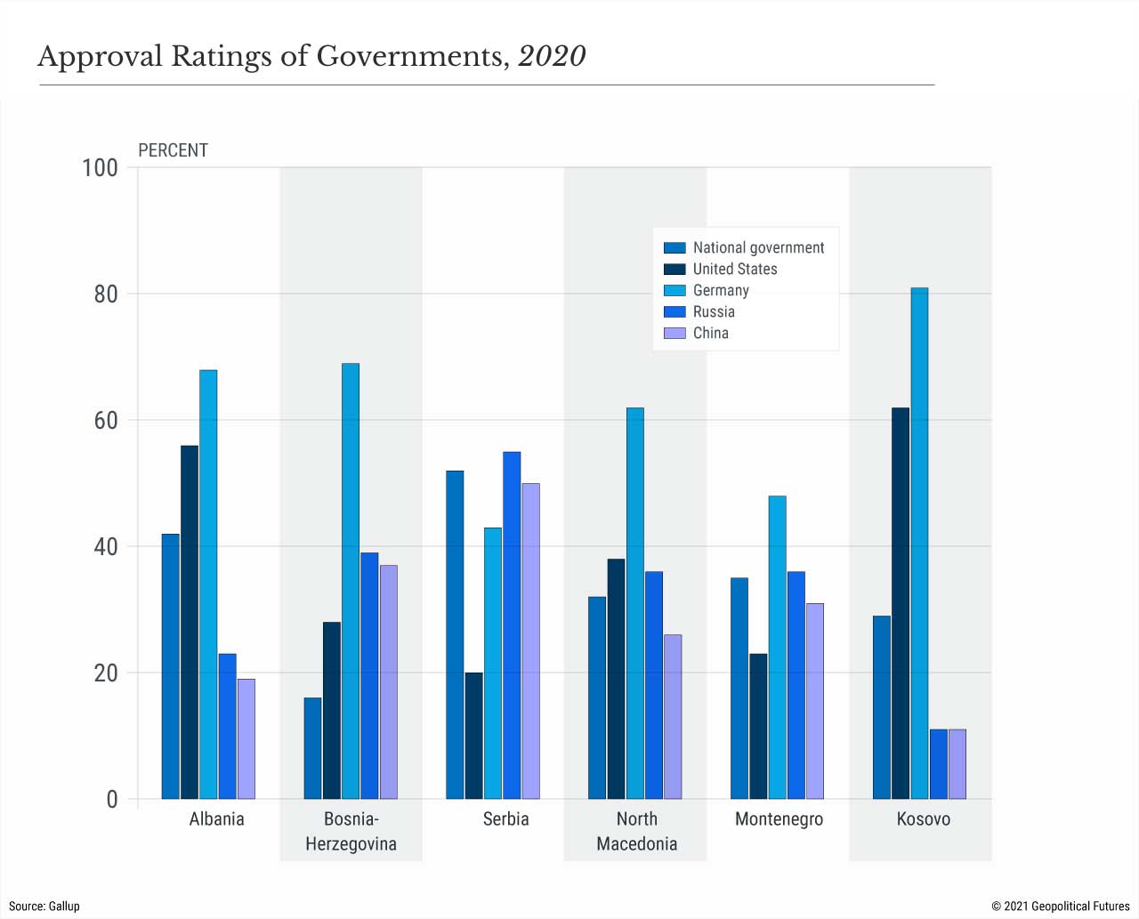 Approval Ratings of Governments - 2020