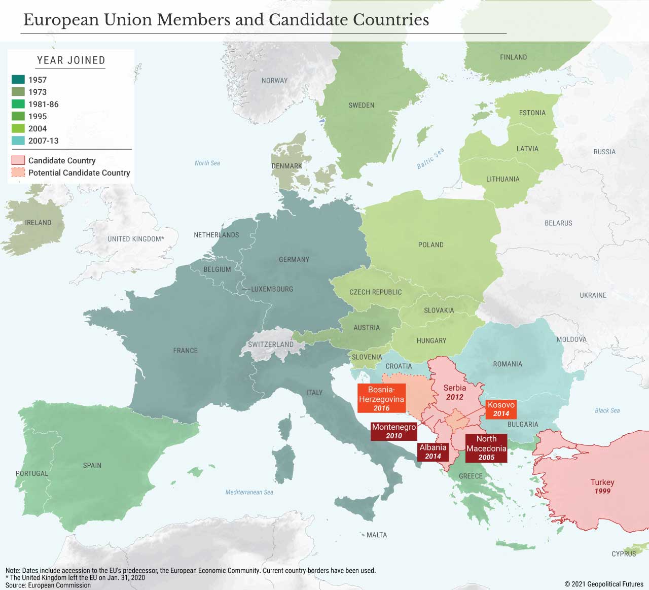 European Union Members and Candidate Countries