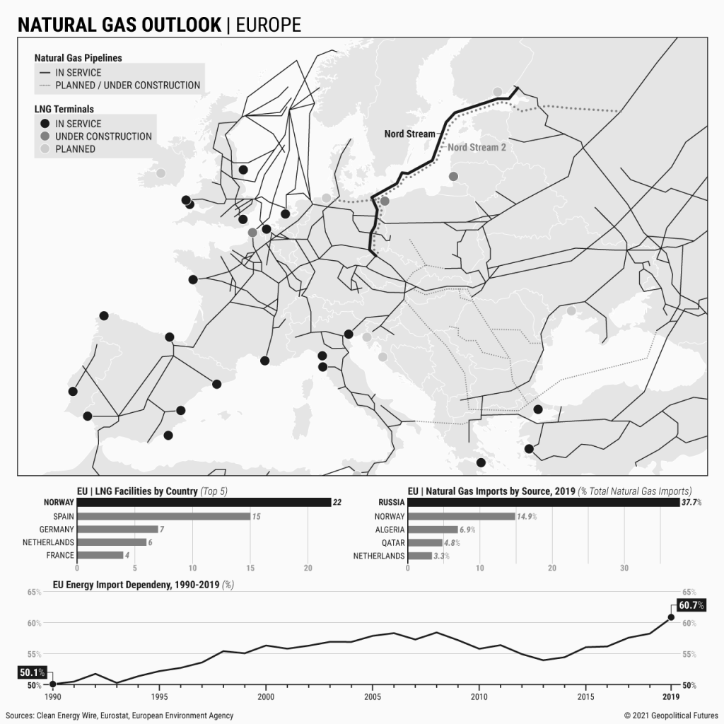 Europe's Natural Gas Outlook Geopolitical Futures