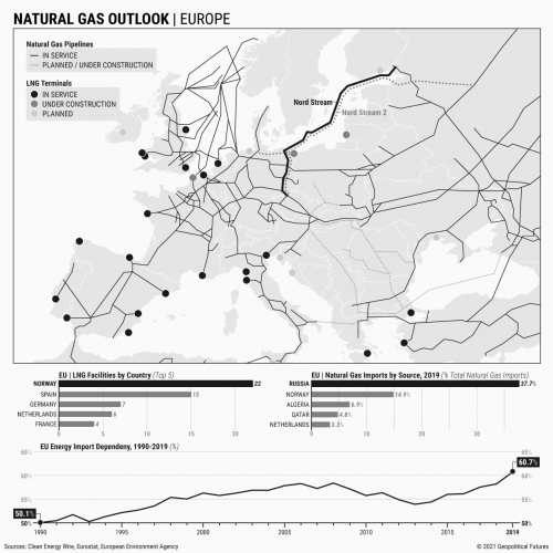 Europe's Natural Gas Outlook - Geopolitical Futures