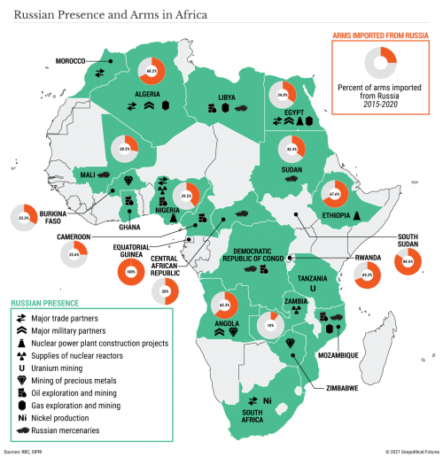 Russia’s Biggest Advantage in Africa - Geopolitical Futures