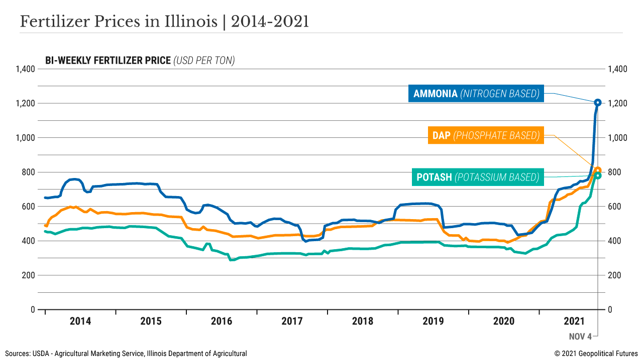 Prezzi fertilizzanti Illinois 2014 - 2021