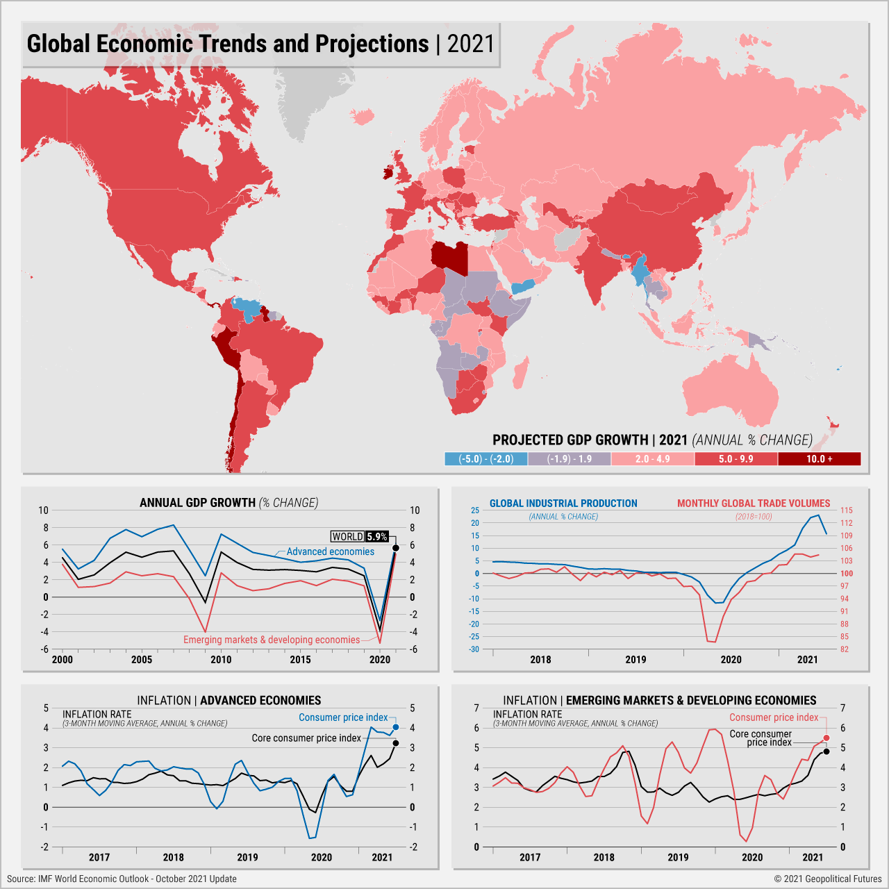 Global Economic Trends and Projections | 2021