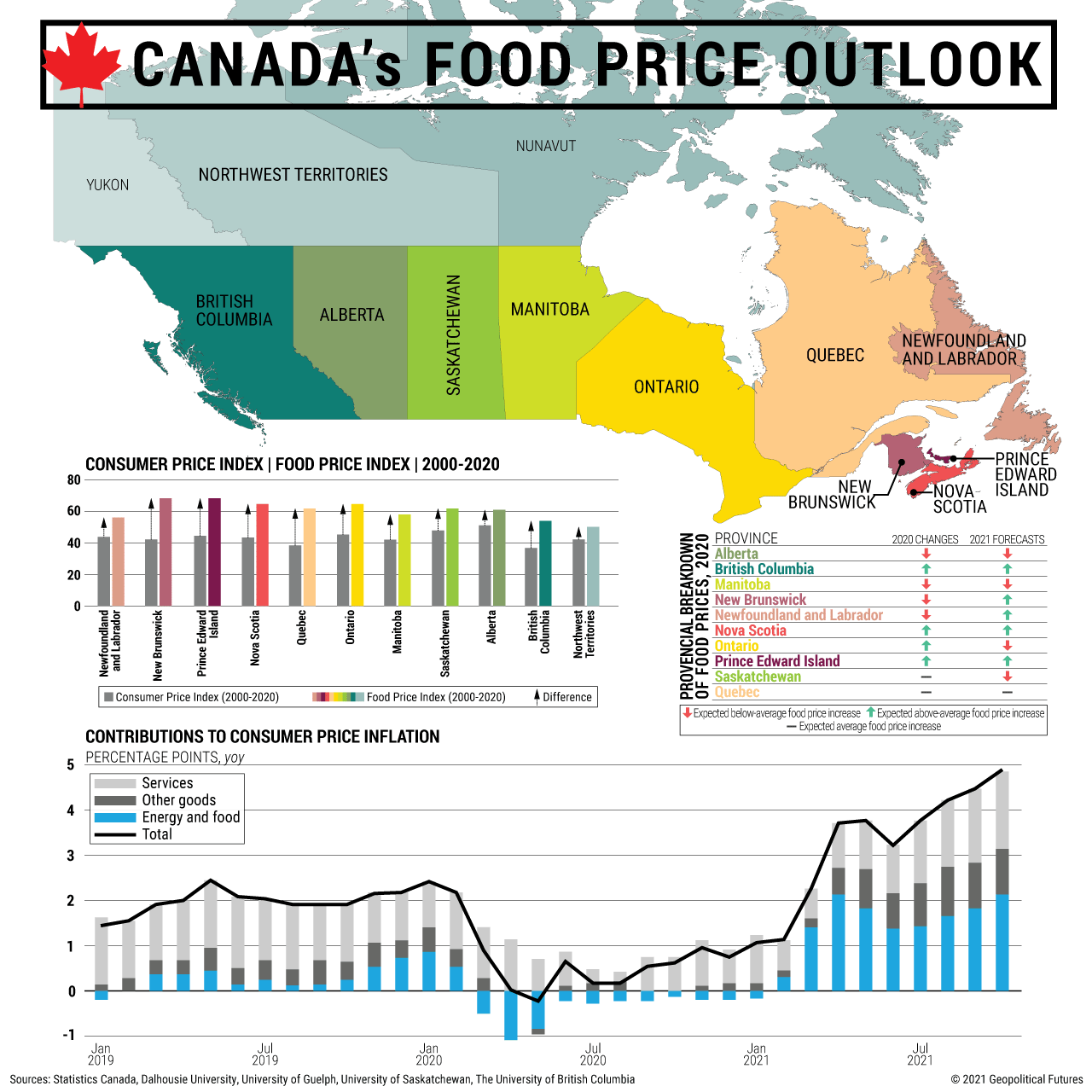 Canada's Food Price Outlook