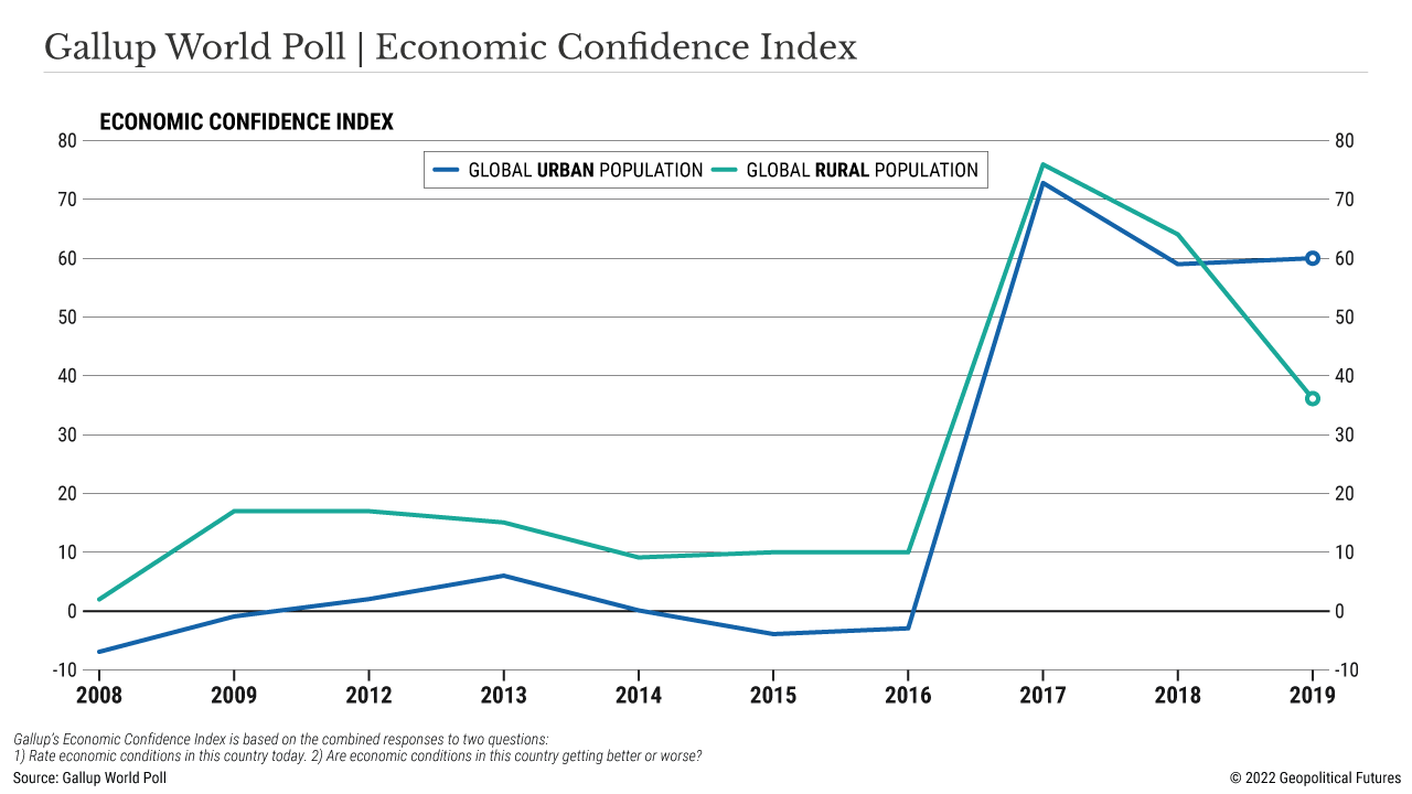 Sondaggio mondiale Gallup | Indice di fiducia economica