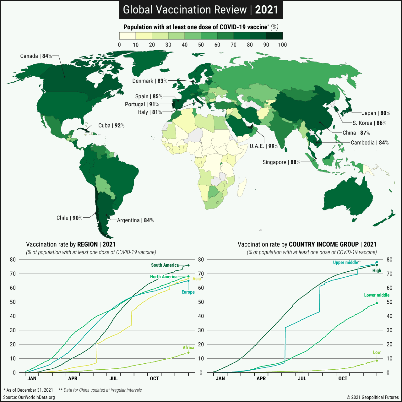 Global Vaccination Review | 2021