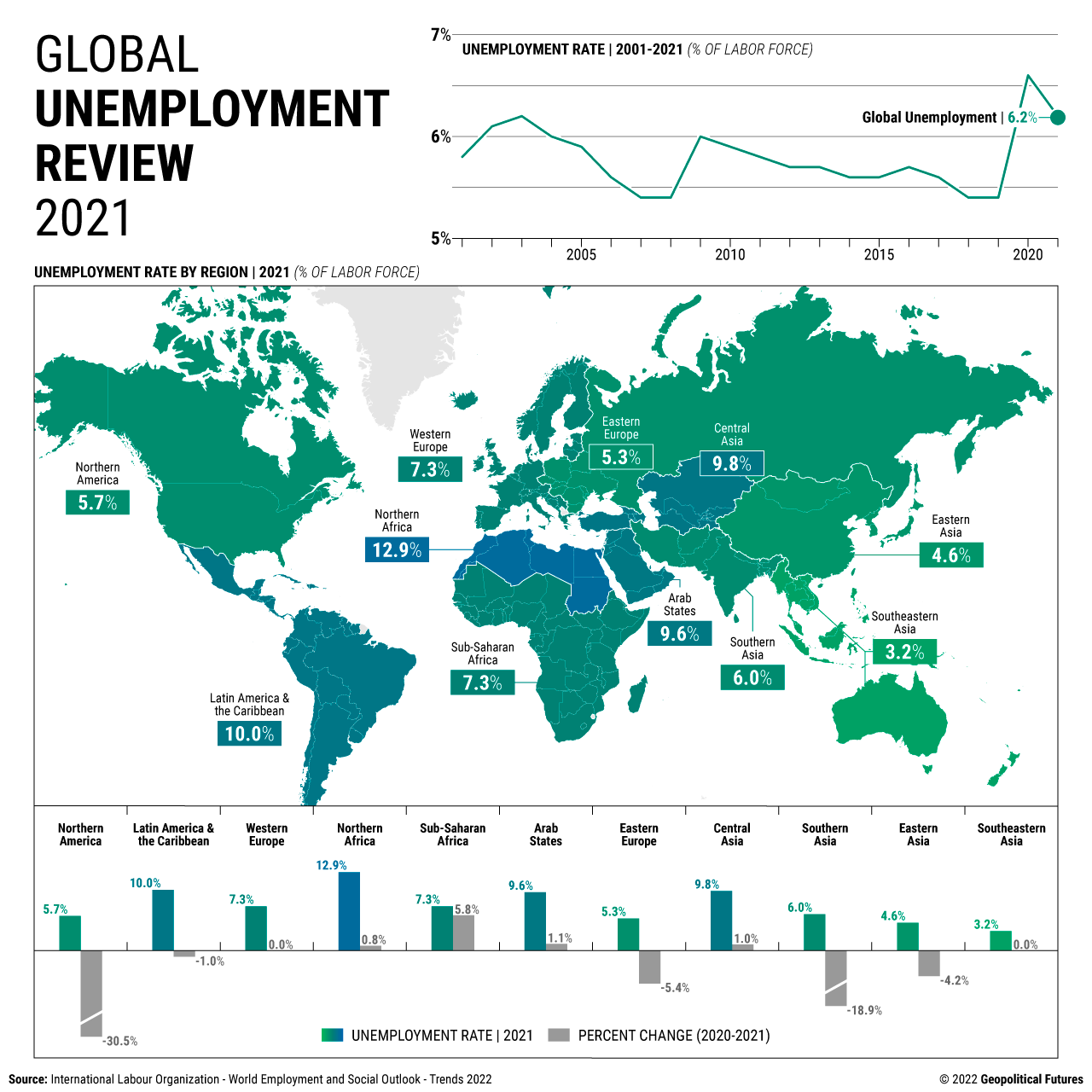 Global Unemployment Review | 2021