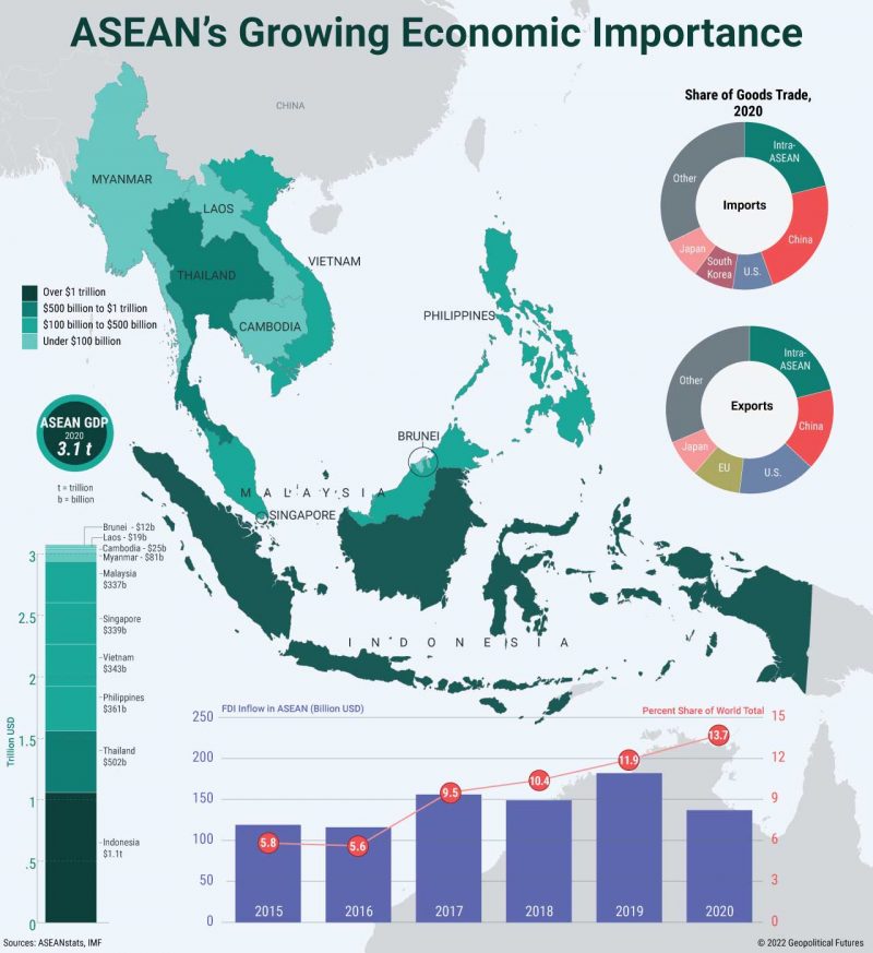 ASEAN's Growing Economic Importance - Geopolitical Futures