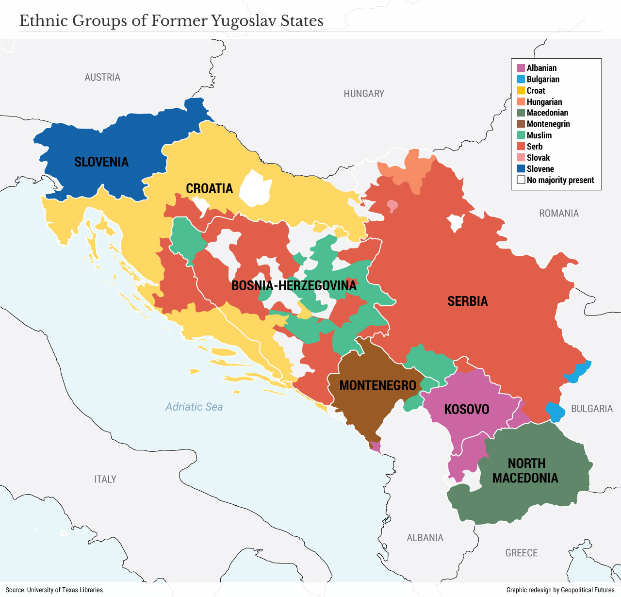 Ethnic Groups of Former Yugoslav States