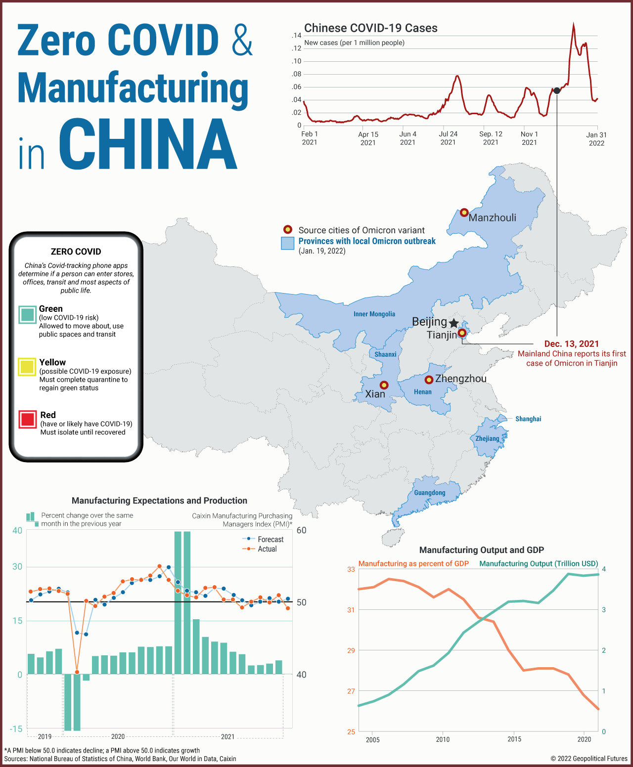 Zero-Covid & Manufacturing in China