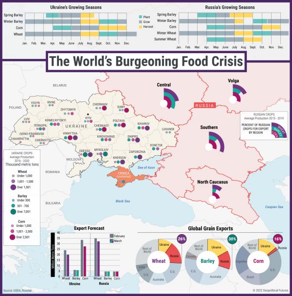 The Ukraine War's Effects On Global Food Supplies - Geopolitical Futures