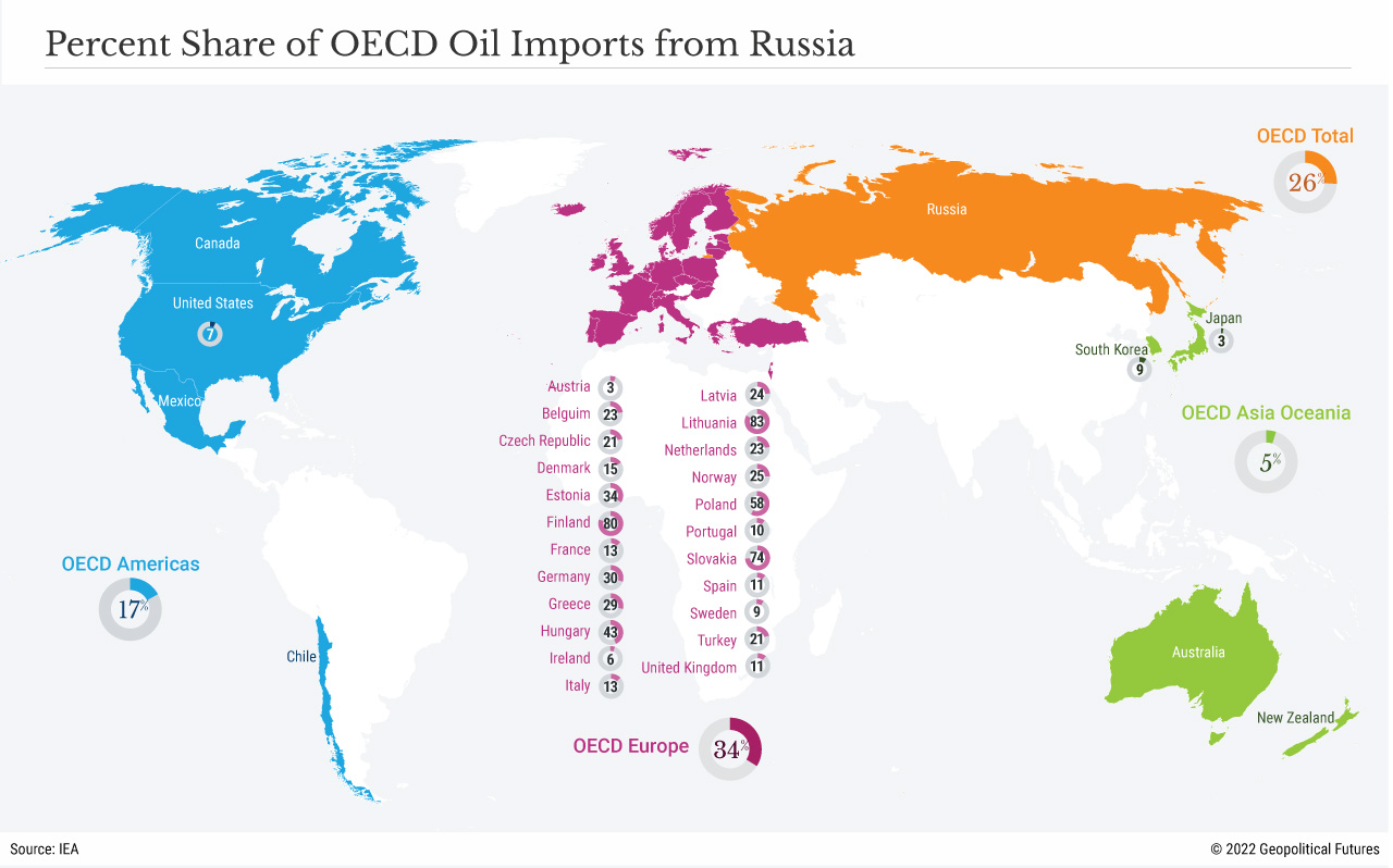 Percent Share of OECD Oil Imports from Russia