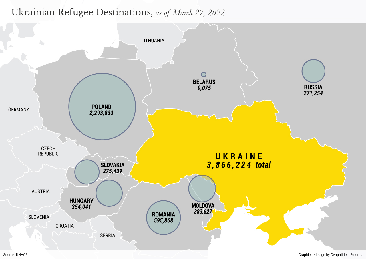 Ukrainian Refugee Destinations, as of March 27, 2022
