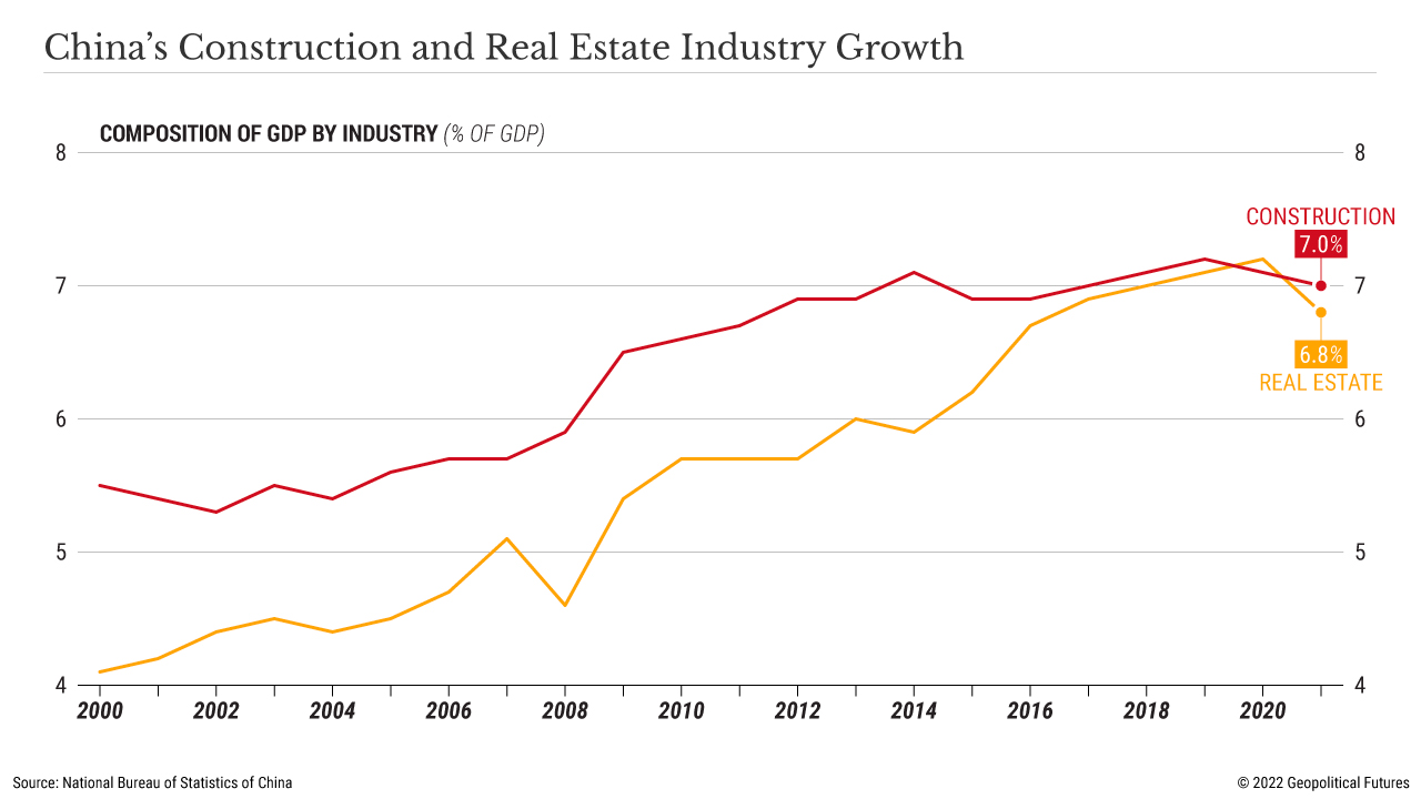 Real Estate Is China's Biggest Economic Vulnerability - Geopolitical Futures