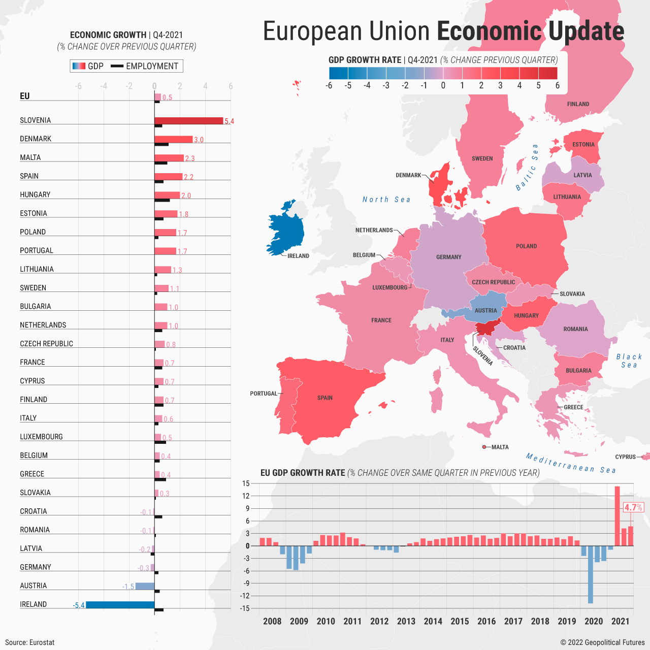 European Economic Update | Q4-2021