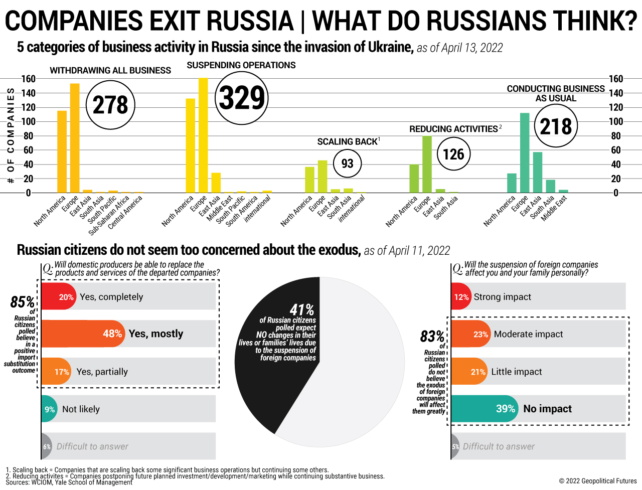 Russian Opinion on Businesses Leaving