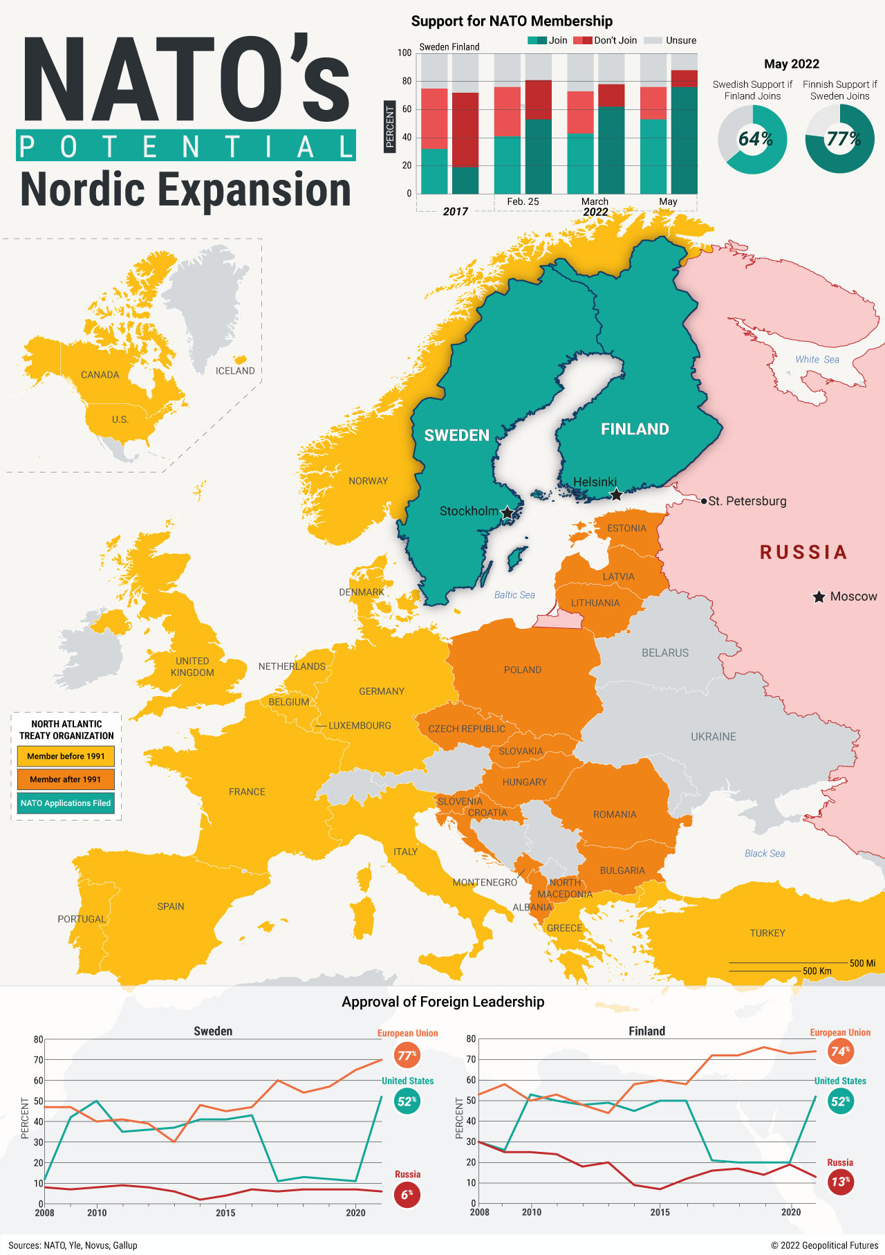 NATO's Potential Nordic Expansion