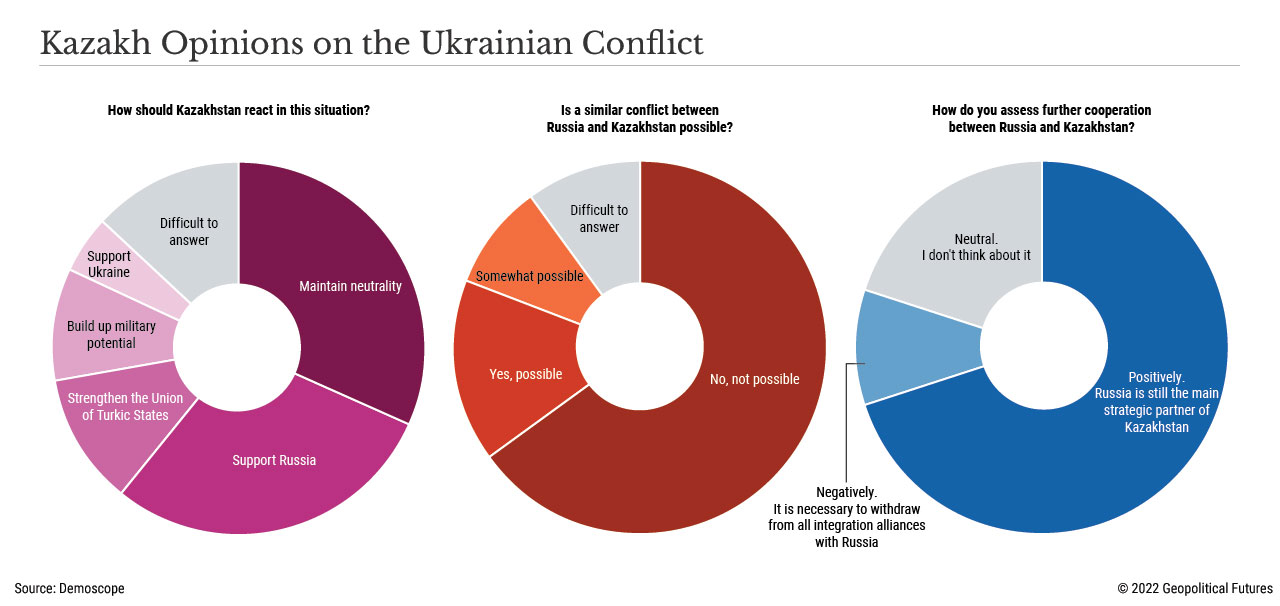Opinioni kazake sul conflitto ucraino