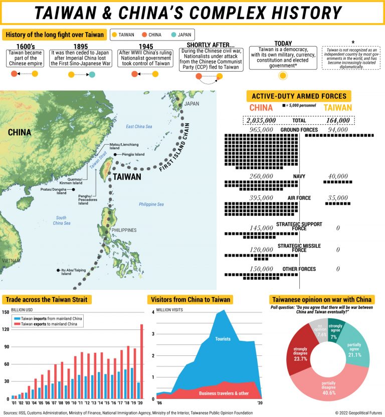 The Long Fight To Control Taiwan - Geopolitical Futures