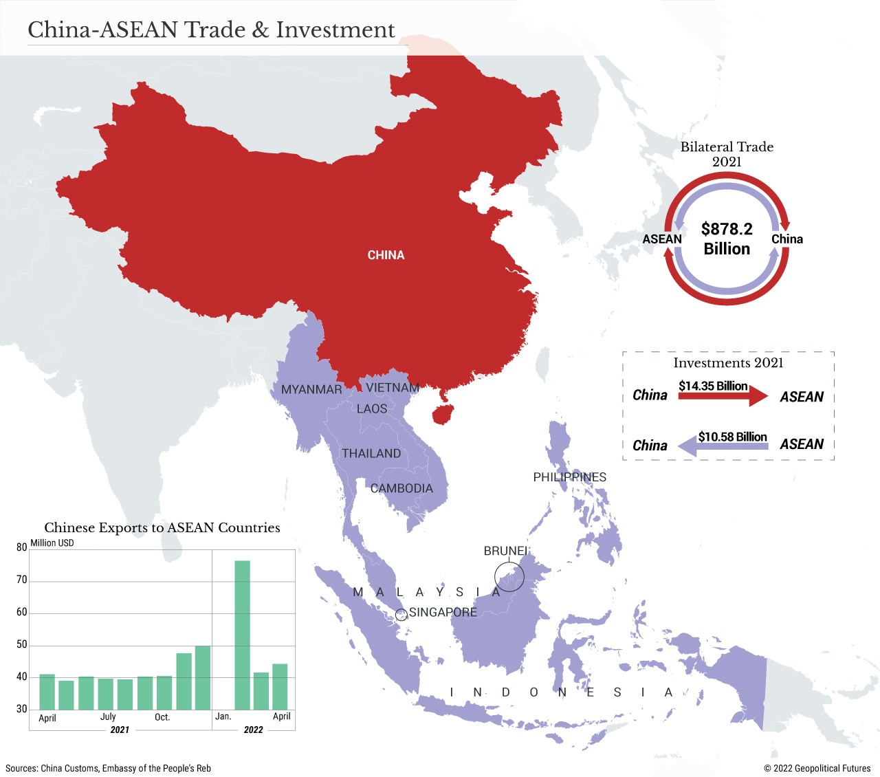 China-ASEAN Trade & Investment