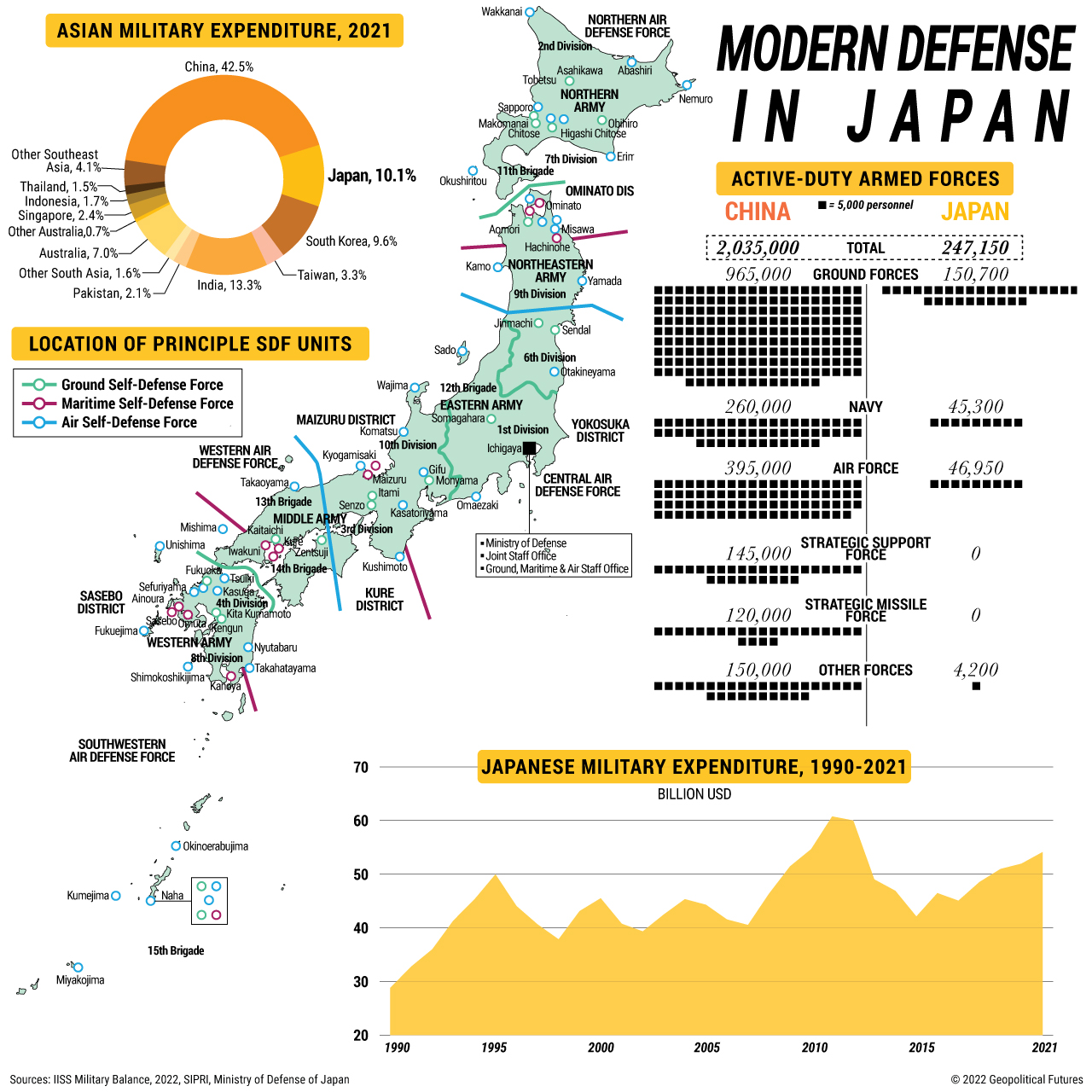 Modern Defense in Japan
