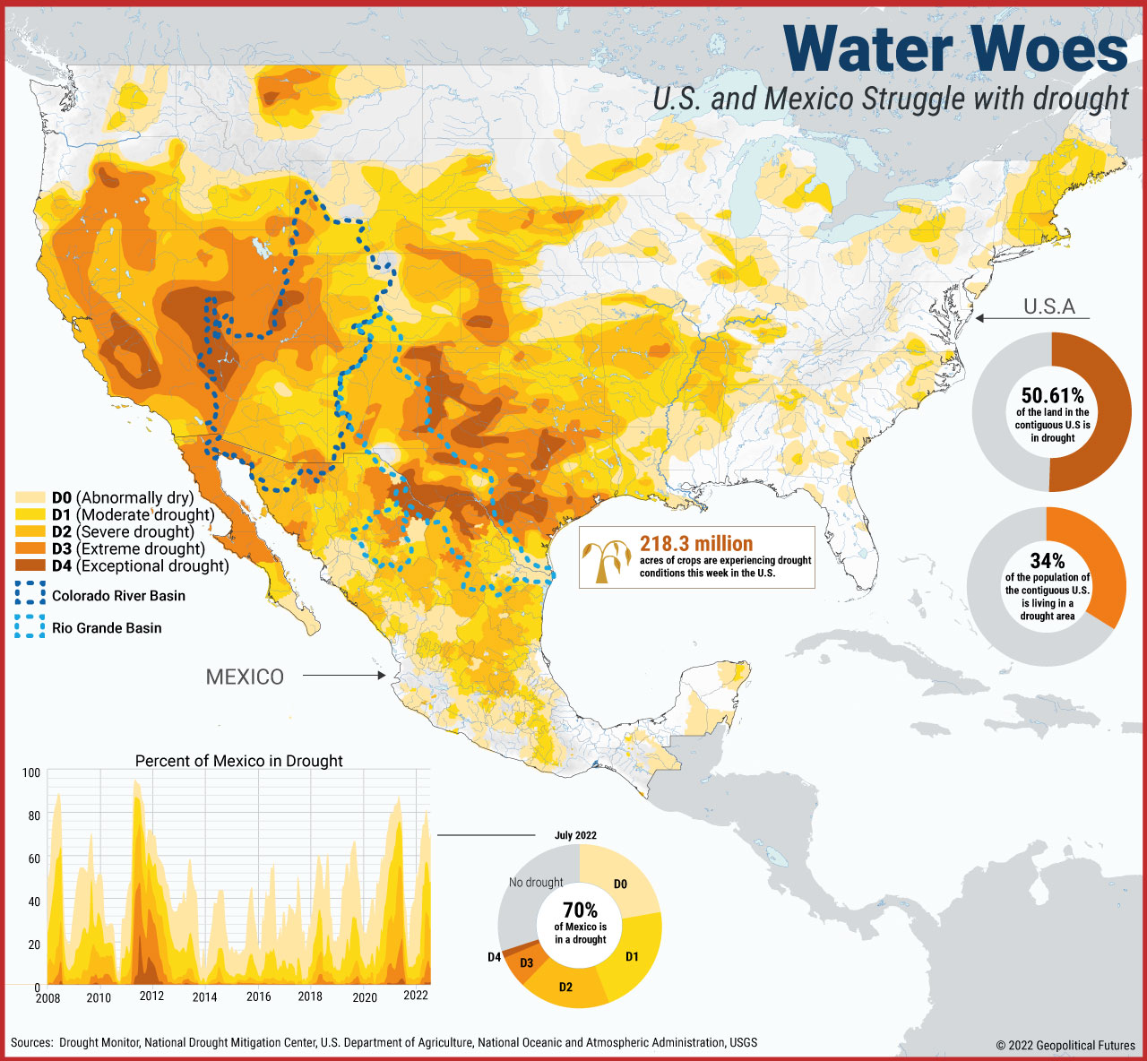 Water Woes: U.S. and Mexico Struggle with drought
