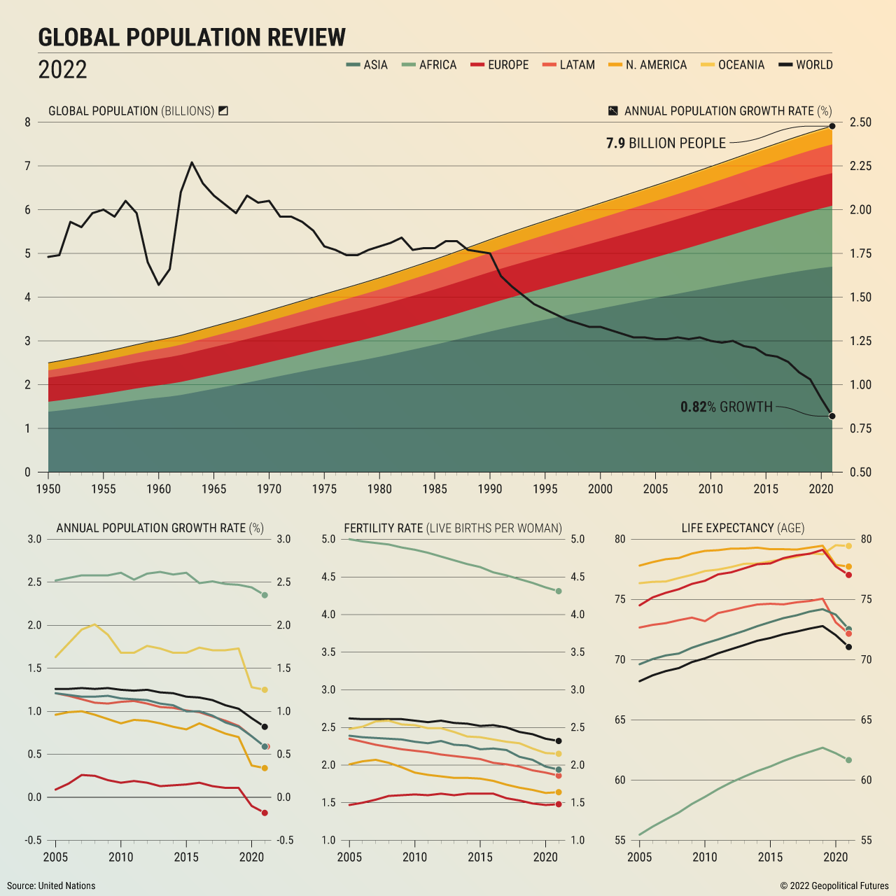 Population Growth - Geopolitical Futures