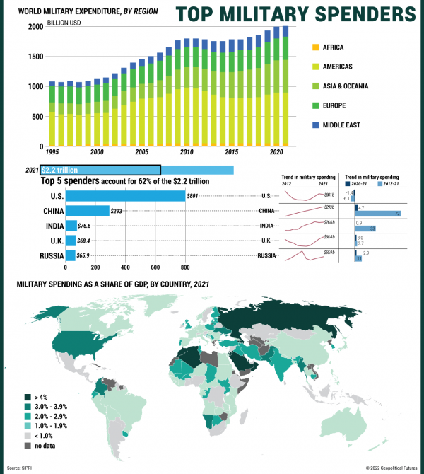 The World's Biggest Military Spenders - Geopolitical Futures