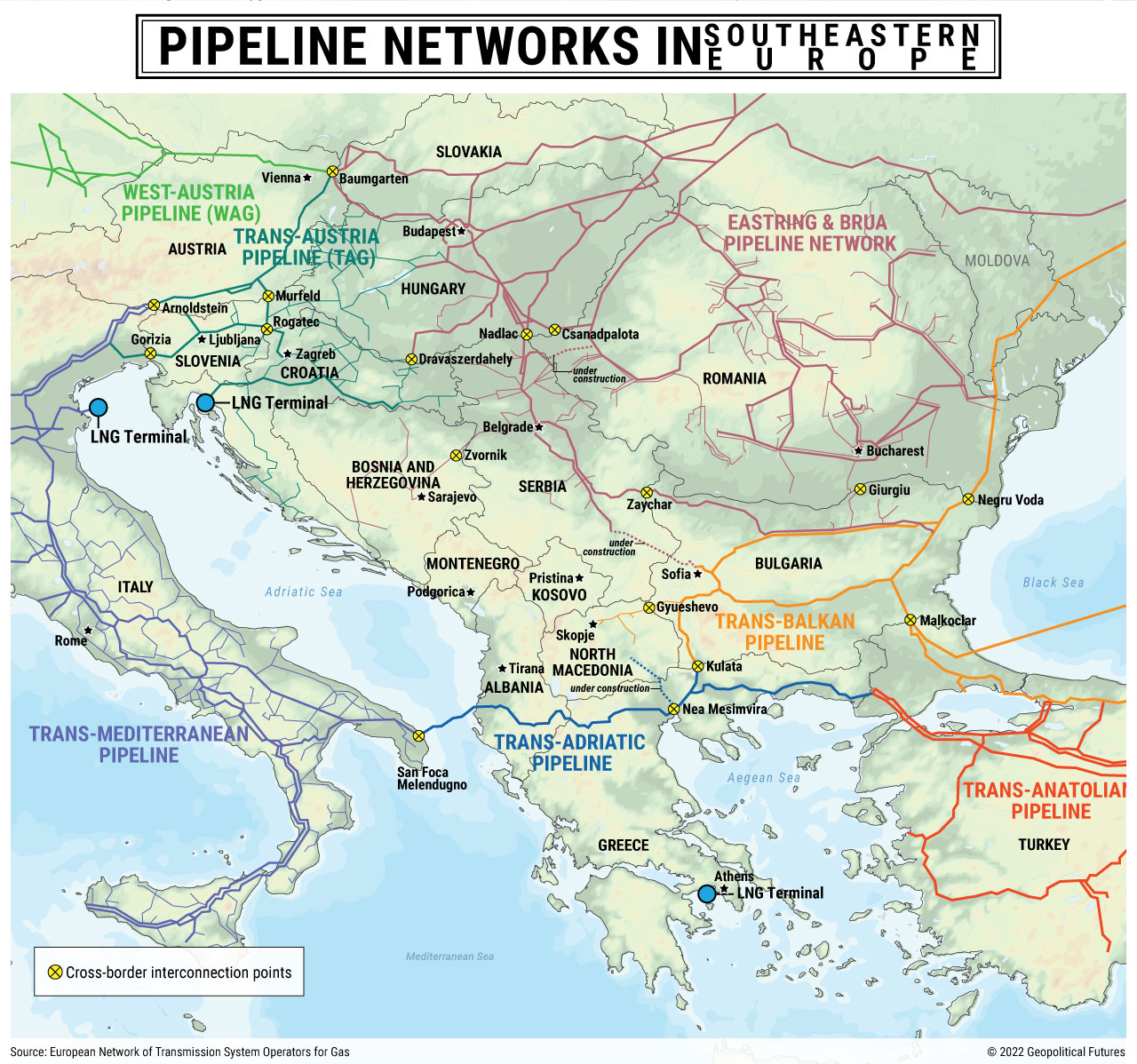 Pipeline Networks in Southeastern Europe