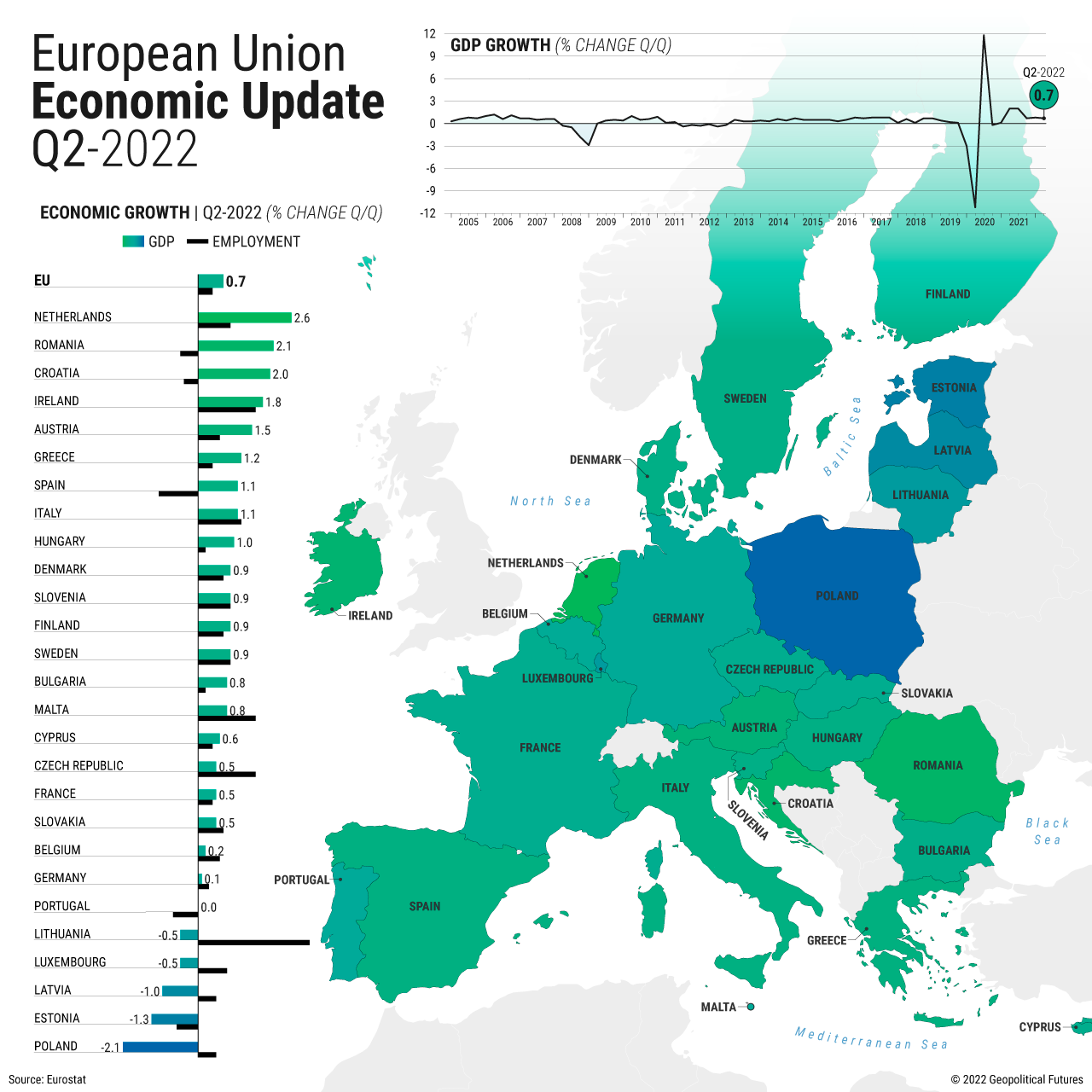 European Union Economic Update | Q2-2022