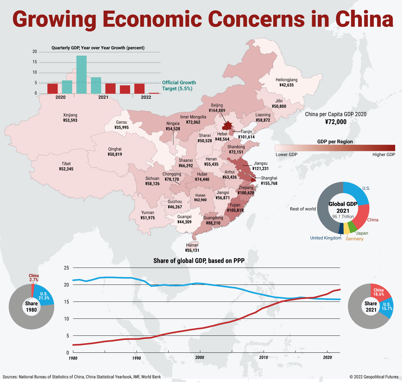 Growing Economic Concerns in China