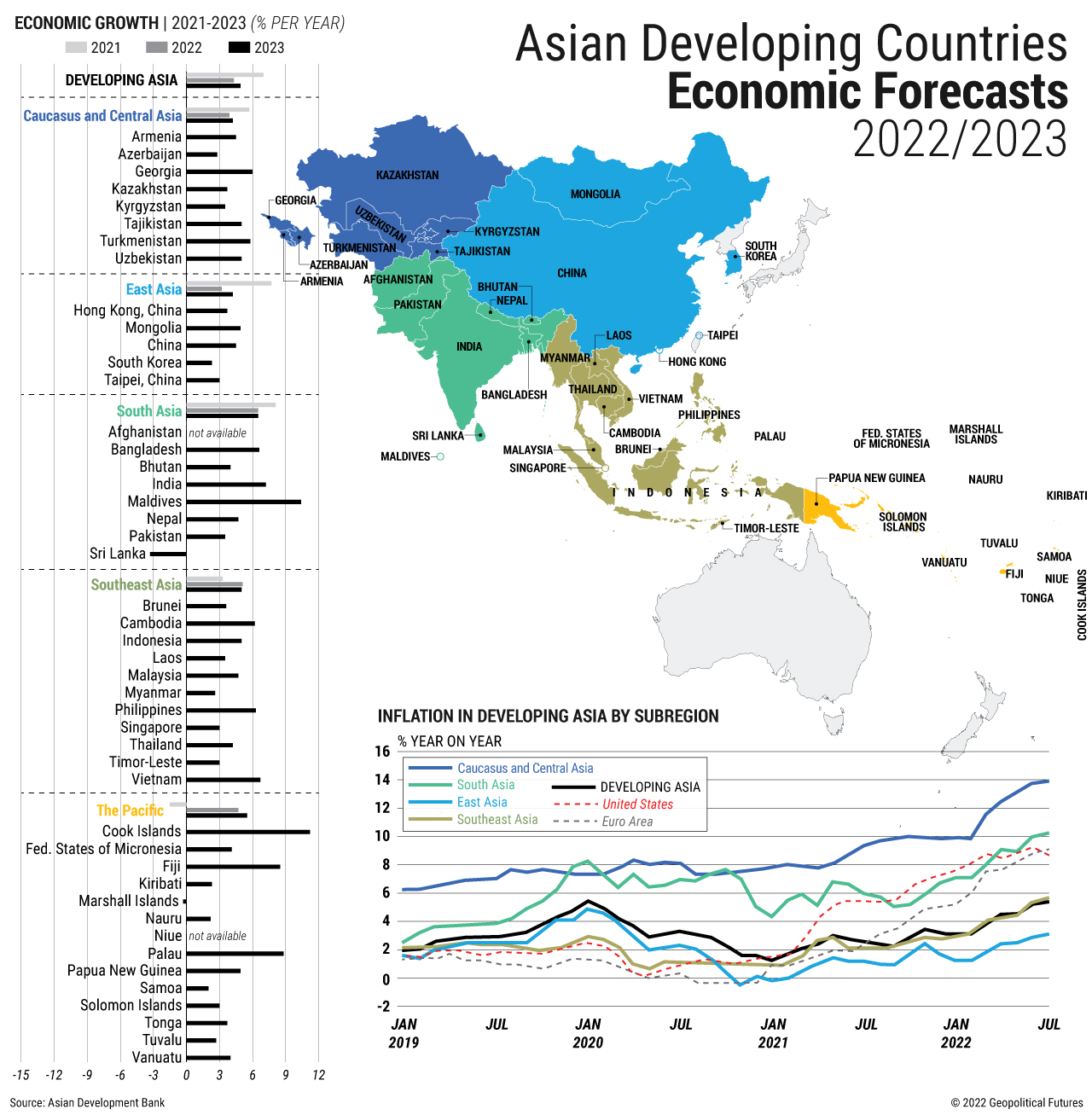 Asian Developing Countries Economic Forecasts
