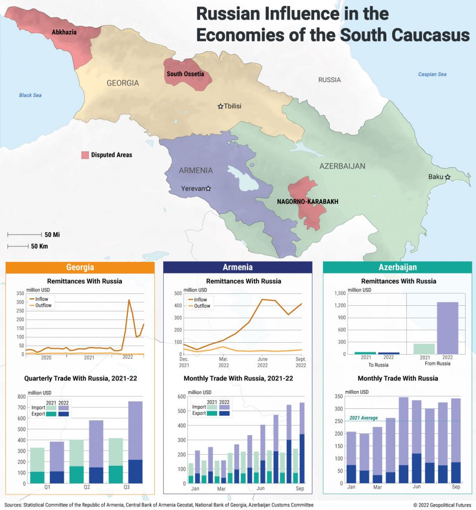 Russian Influence In The Economies Of The South Caucasus - Geopolitical ...