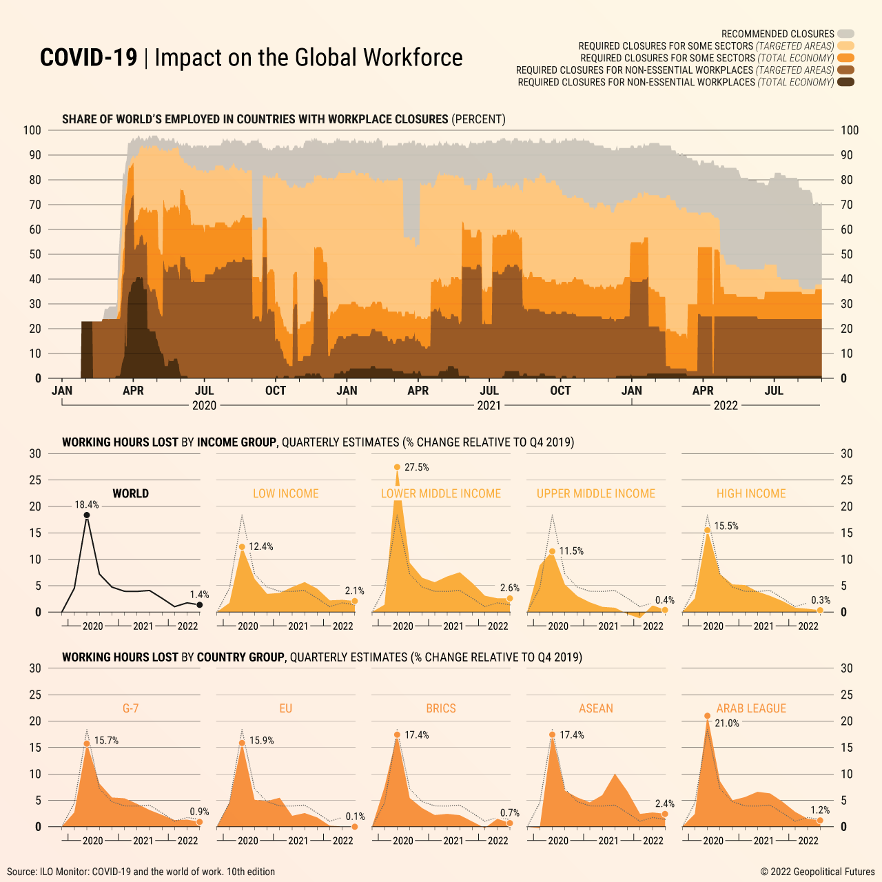 COVID-19 | Impact on the Global Workforce