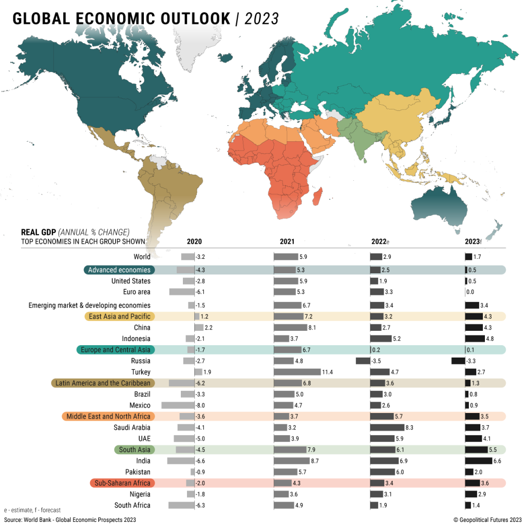 Downbeat Global Economic Forecasts - Geopolitical Futures