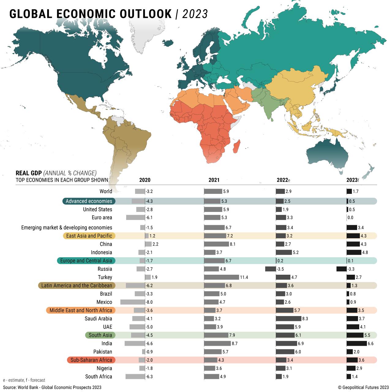 Global Economic Outlook | 2023