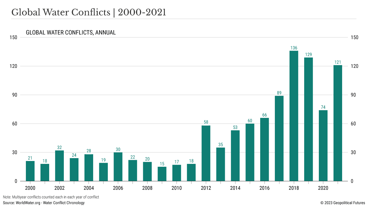 Global Water Conflicts | 2000-2021