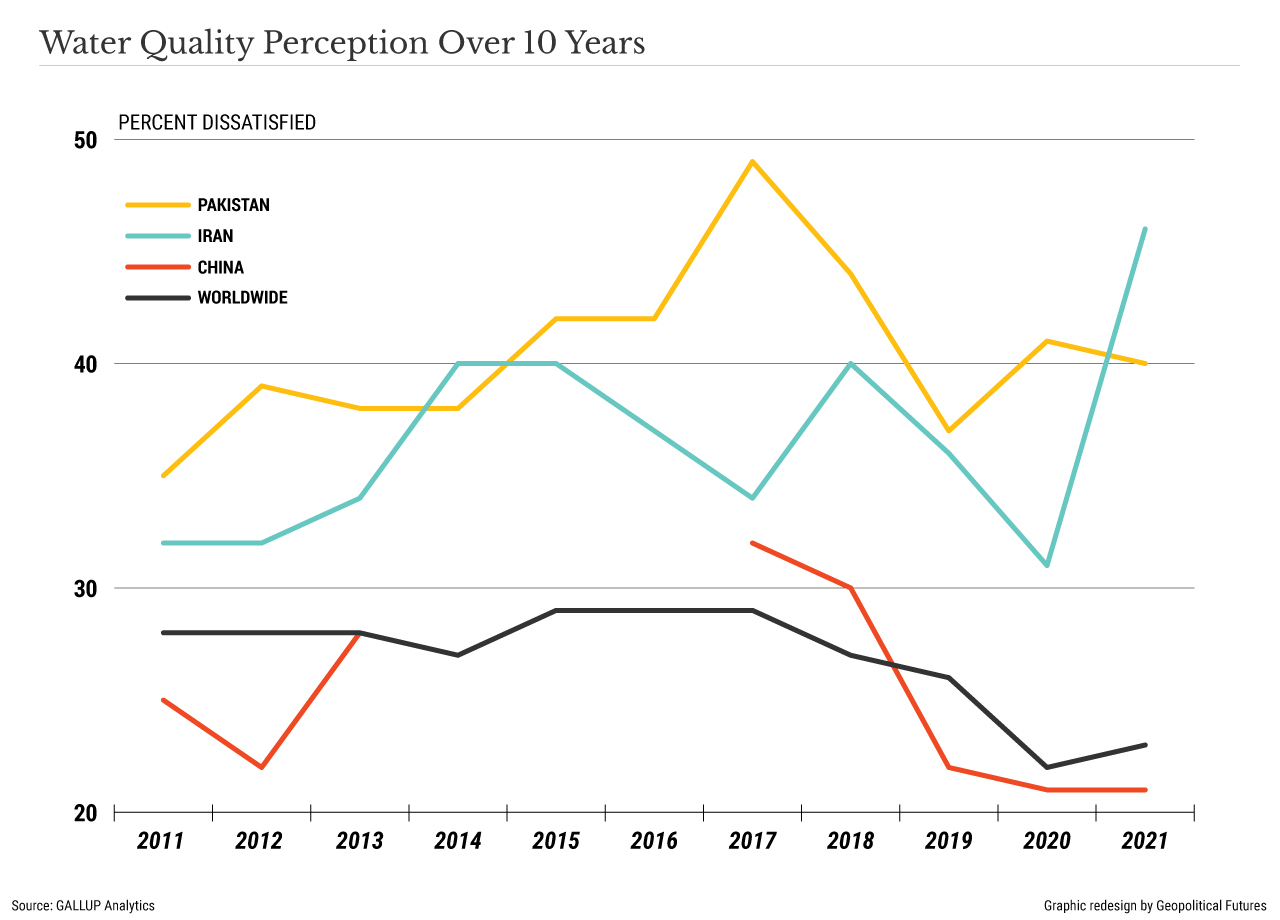 Water Quality Perception Over 10 Years