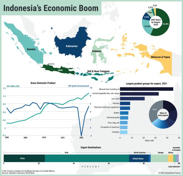 Indonesia’s Record-Breaking Year - Geopolitical Futures