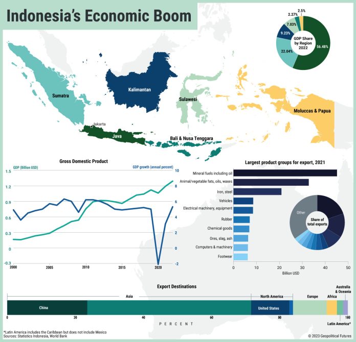 Indonesia Gdp Growth 2025 - Maye Harriet