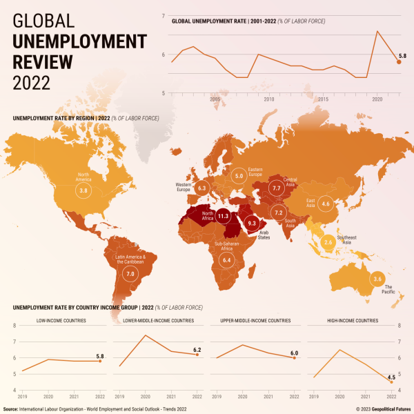 Global Unemployment in 2022 Geopolitical Futures