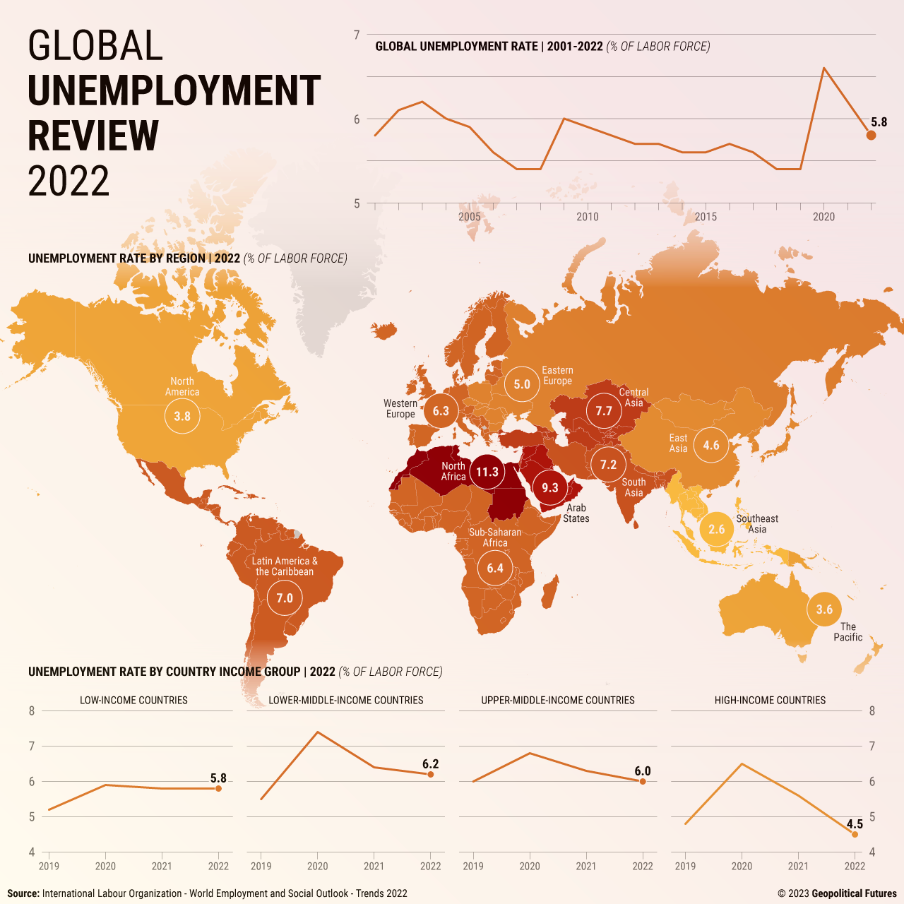 Global Unemployment Review | 2022