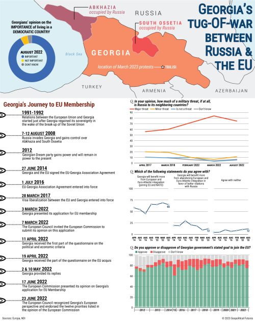 Protests Over Future Geopolitical Futures