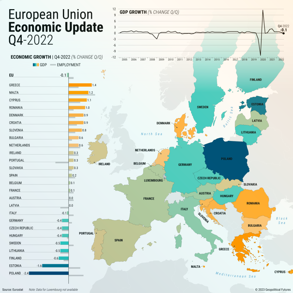 european-economies-limp-into-2023-geopolitical-futures