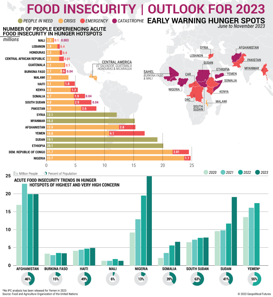 Food Insecurity Outlook For 2023 Geopolitical Futures 1577