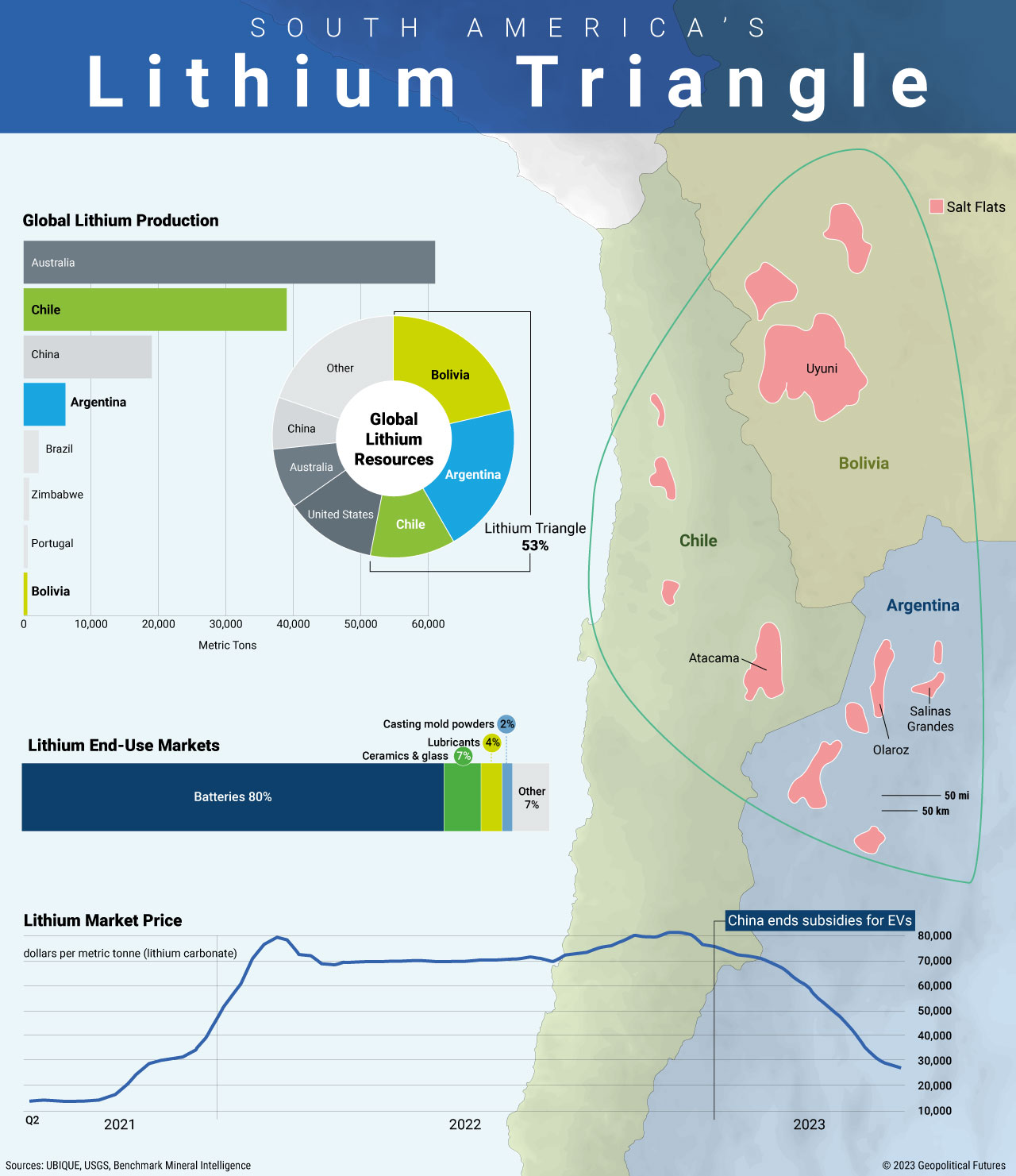 South America's Lithium Triangle